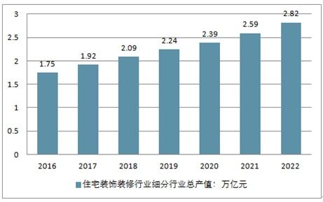 2020-2026年中國互聯網+裝飾裝修市場調查與固體廢物污染治理的未來發展趨勢分析