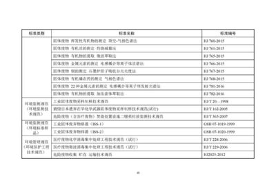 東和環保發布《2018年全國大、中城市固體廢物污染環境防治年報》 解讀固體廢物污染治理現狀與挑戰