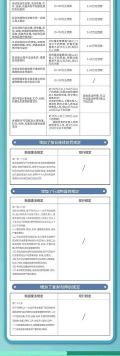 一圖讀懂 | 《中華人民共和國固體廢物污染環境防治法》知多少？