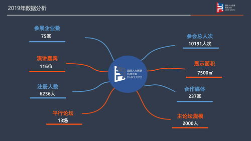 2021國際人力資源科技大會