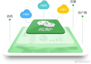 飛躍微信小程序 一個屬于自己的電商平臺