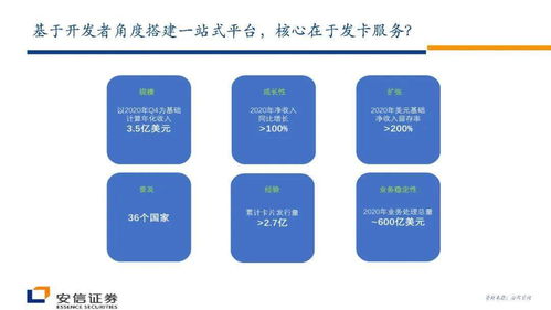 支付科技公司Marqeta擬在納斯達(dá)克上市,核心亮點(diǎn)怎么看