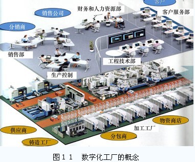 中國機(jī)床工業(yè)的過去、現(xiàn)在與將來