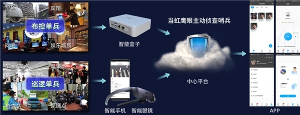 當(dāng)虹公安領(lǐng)域新突破 5G移動(dòng)視頻警務(wù)產(chǎn)品亮相警博會(huì)