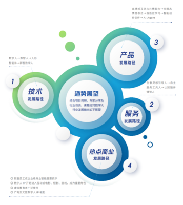 2024年度《中國虛擬數(shù)字人影響力指數(shù)報(bào)告》發(fā)布