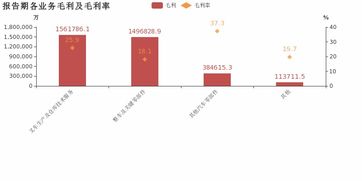 濰柴動力 2018年歸母凈利潤同比增長27.2 ,叉車生產(chǎn)及倉庫技術(shù)服務業(yè)務貢獻利潤