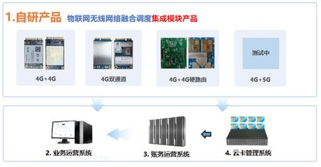 【IOTE】數字商品綜合服務提供商--蜂助手將亮相IOTE物聯網展