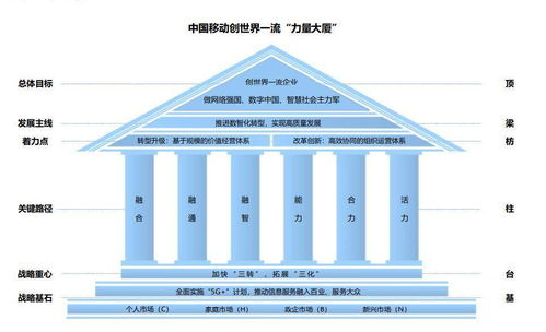 中國移動擬回a募資560億元 三大運營商或將于年底聚齊