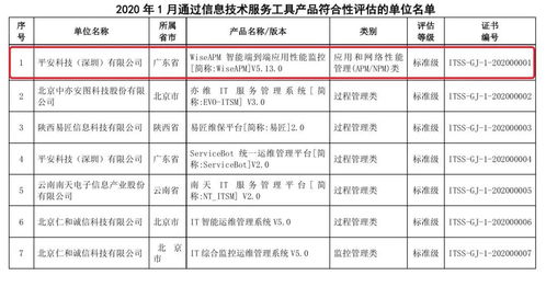 平安科技6項運維工具通過工信部itss產(chǎn)品技術(shù)符合性評估
