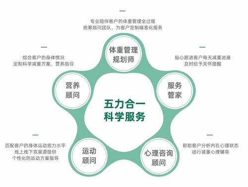 壹健康積極響應 體重管理年 活動 引領(lǐng)數(shù)字化體重管理新風尚