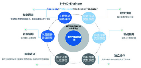 科研成果丨共建數據智能行業學院服務
