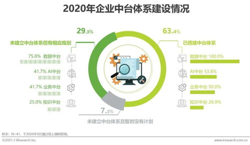 中國人工智能產業總體判斷及未來展望
