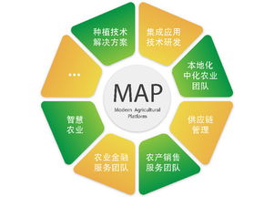中化農(nóng)業(yè)提出打造map模式推動(dòng)技術(shù)服務(wù)和體系快速形成