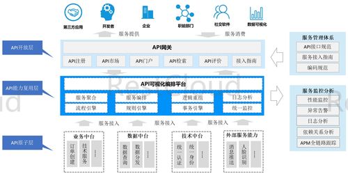 esb集成系統,輕量級的企業總線平臺