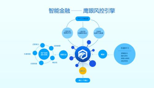 樂信沖擊分期電商第一股 2017年前三季度凈利潤3.89億