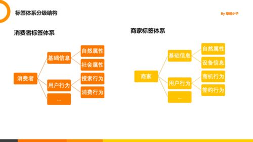 數據產品經理必備 高質量數據需求說明文檔撰寫指南