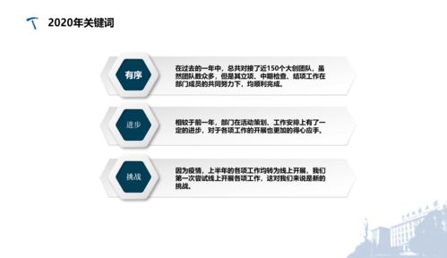 立足服務，深化改革——土科院團委科技實踐部2020年技術咨詢工作回顧